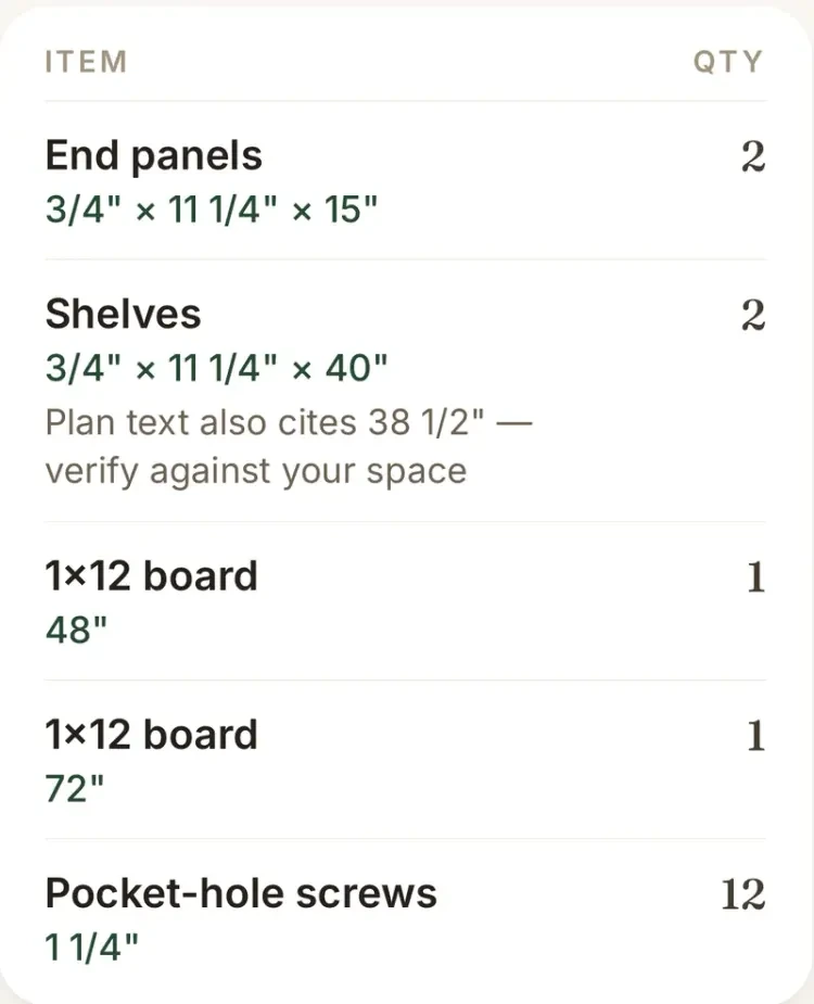 Shoe rack cut list: end panels, shelves, boards, and pocket-hole screws, with quantities and exact dimensions.